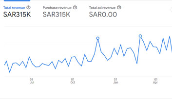 Revenue From Organic Traffic