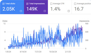 SaaS SEO Success Within 6 Month