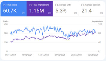 eCommerce SEO Success with Proven Strategies